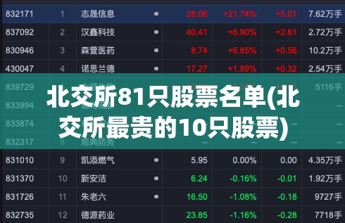 北交所81只股票名单(北交所最贵的10只股票) 北交所81只股票名单(北交所最贵的10只股票)
