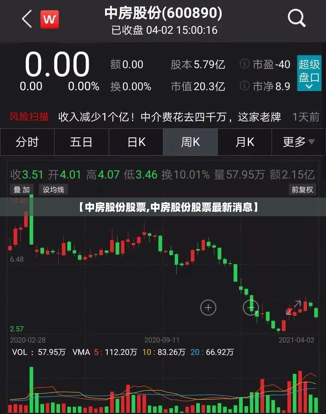 【中房股份股票,中房股份股票最新消息】 【中房股份股票,中房股份股票最新消息】