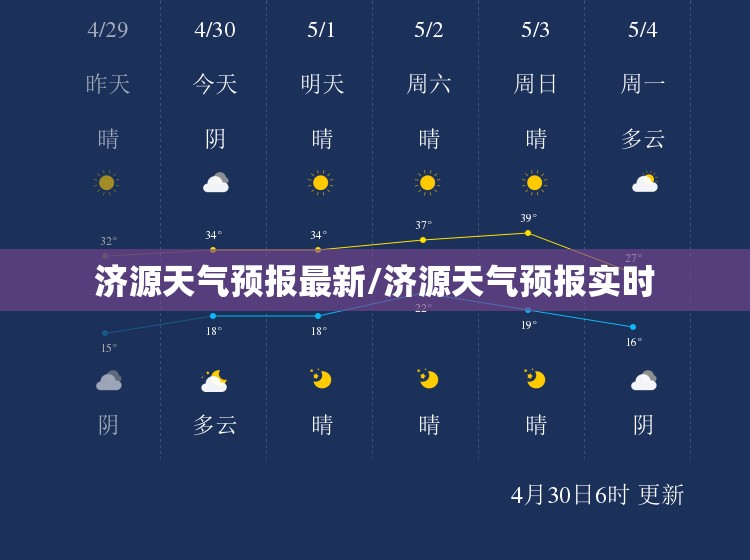 济源天气预报最新/济源天气预报实时