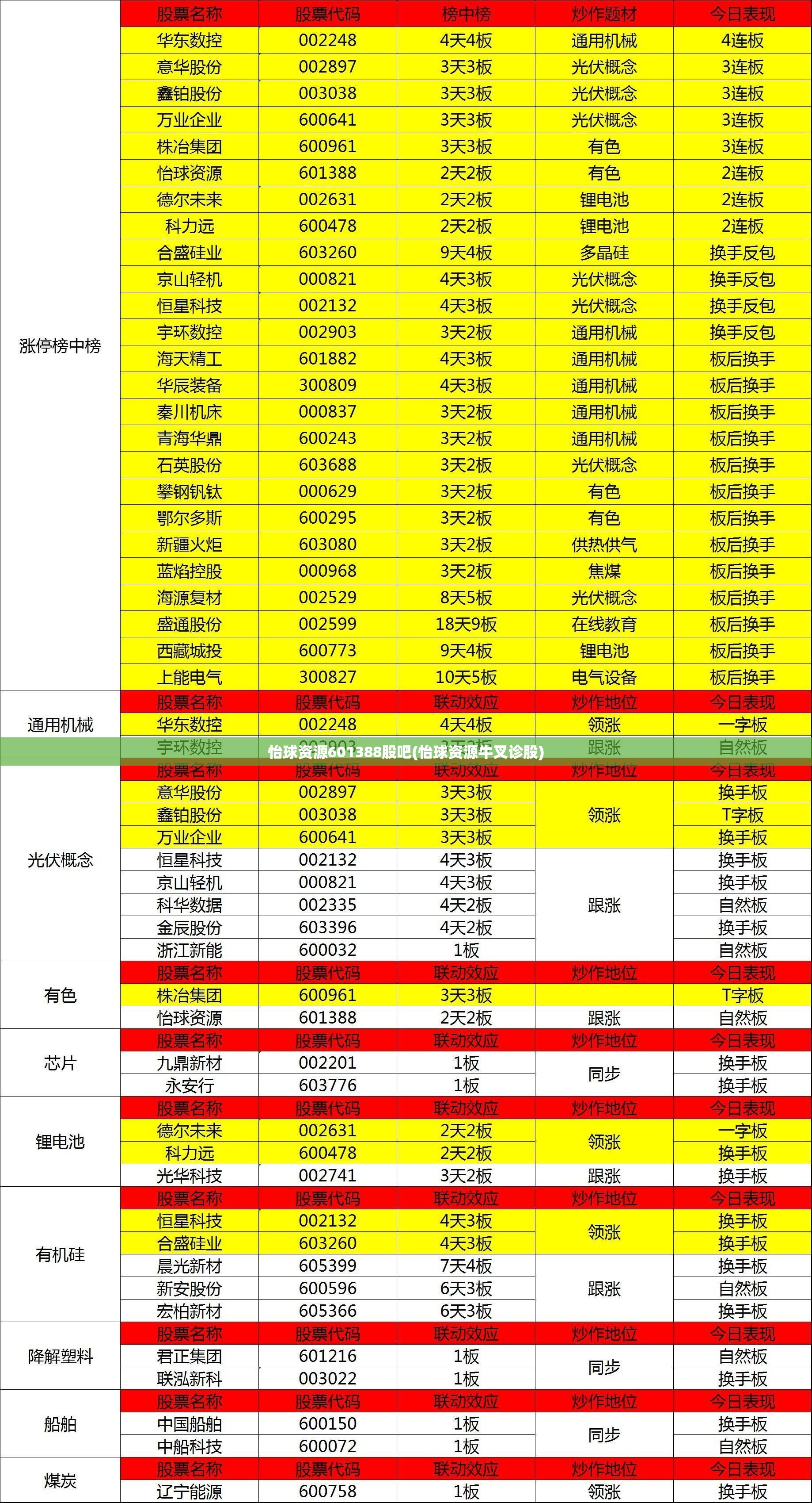 怡球资源601388股吧(怡球资源牛叉诊股)