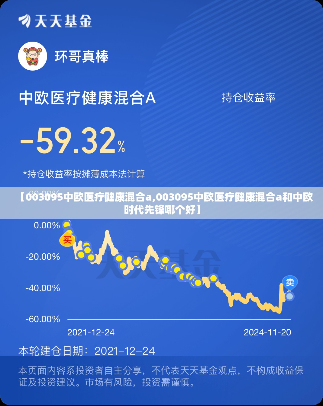 【003095中欧医疗健康混合a,003095中欧医疗健康混合a和中欧时代先锋哪个好】 【003095中欧医疗健康混合a,003095中欧医疗健康混合a和中欧时代先锋哪个好】