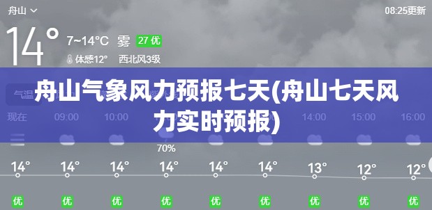 舟山气象风力预报七天(舟山七天风力实时预报)