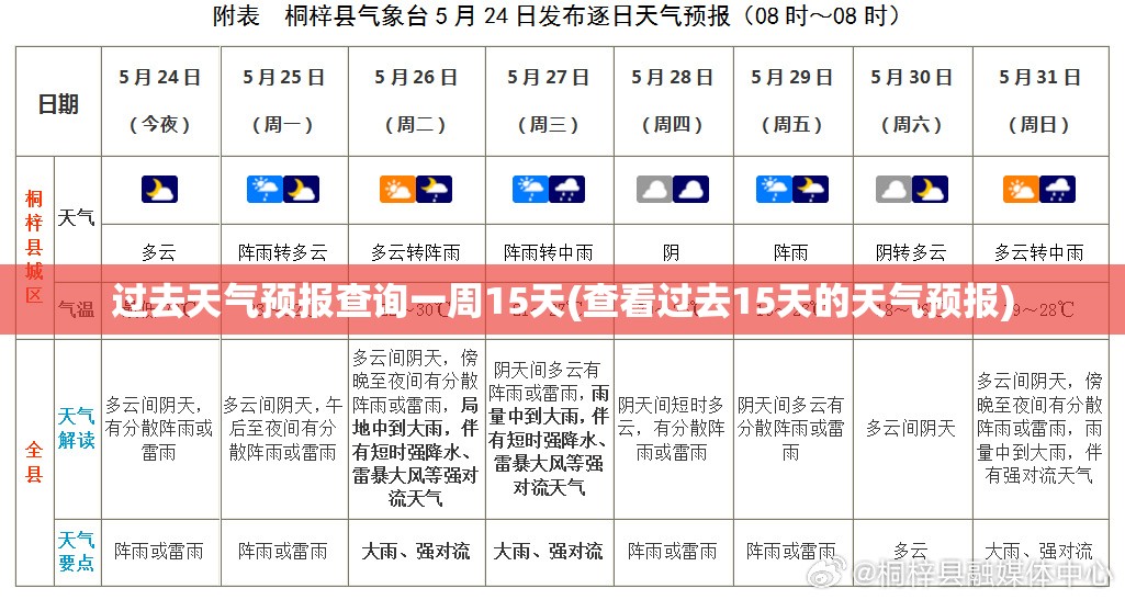 过去天气预报查询一周15天(查看过去15天的天气预报) 过去天气预报查询一周15天(查看过去15天的天气预报)