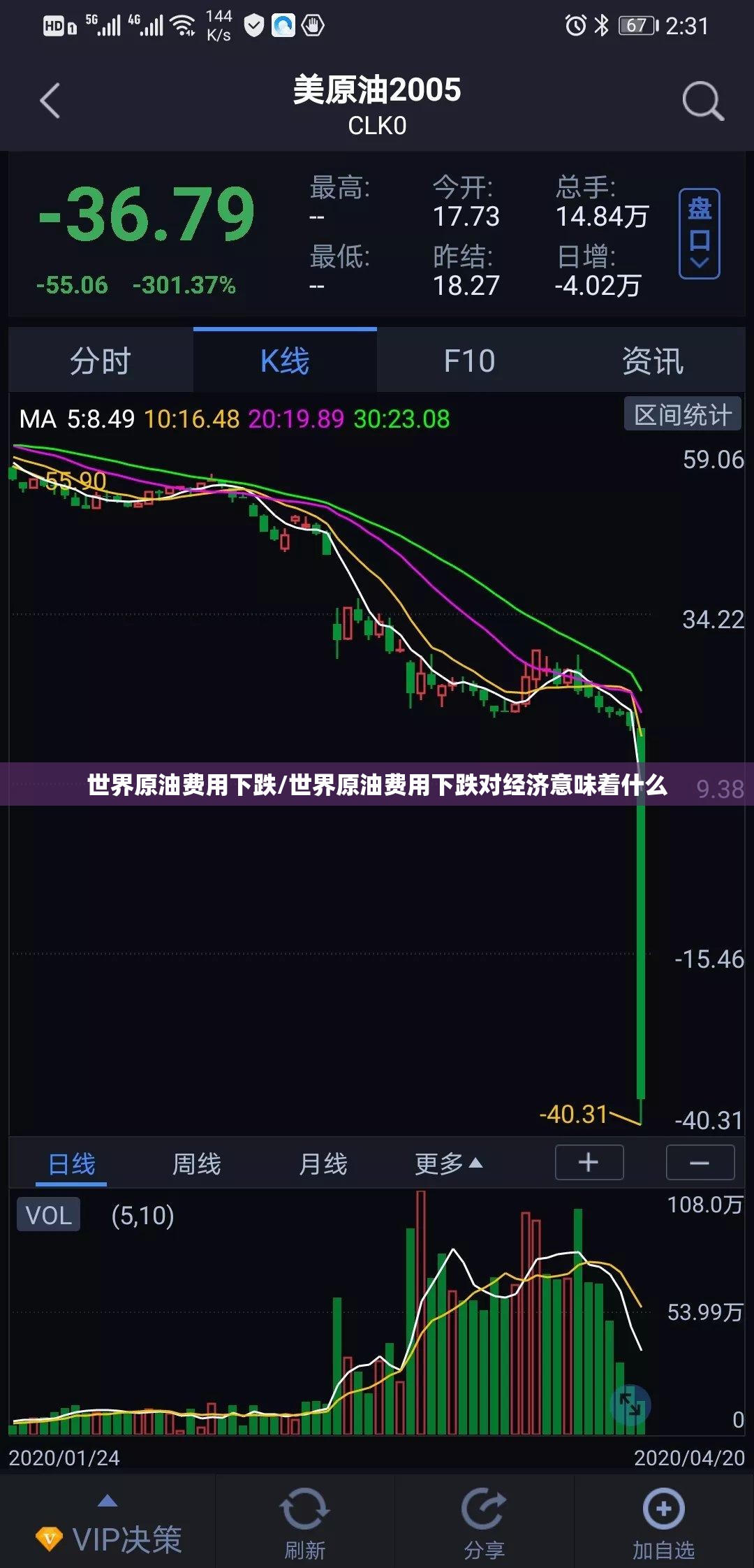世界原油费用下跌/世界原油费用下跌对经济意味着什么 世界原油费用下跌/世界原油费用下跌对经济意味着什么