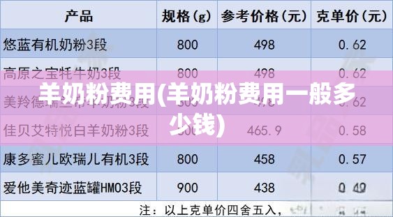 羊奶粉费用(羊奶粉费用一般多少钱)