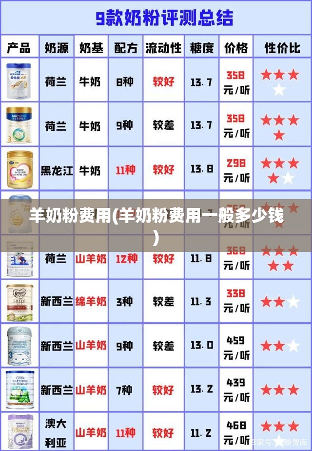 羊奶粉费用(羊奶粉费用一般多少钱)