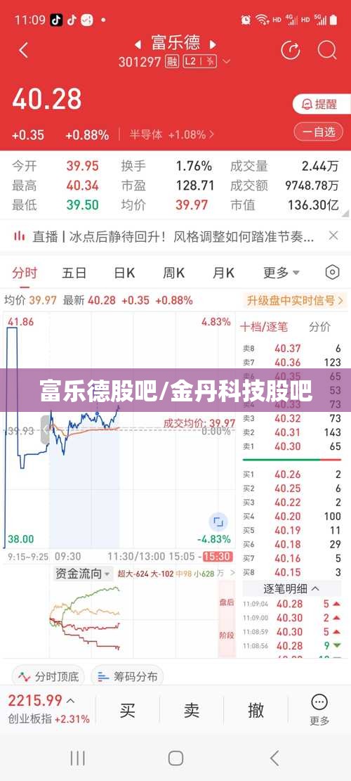 富乐德股吧/金丹科技股吧 富乐德股吧/金丹科技股吧