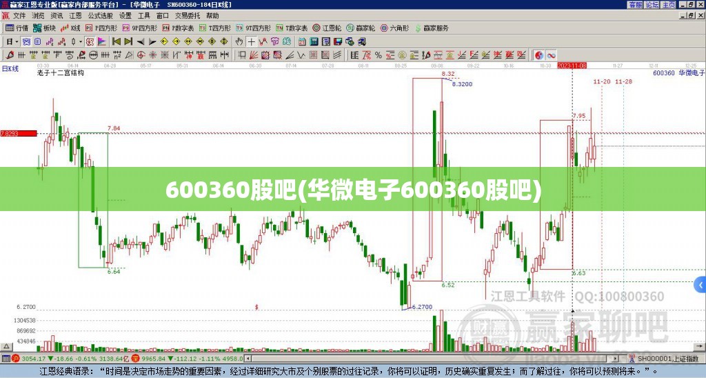 600360股吧(华微电子600360股吧) 600360股吧(华微电子600360股吧)