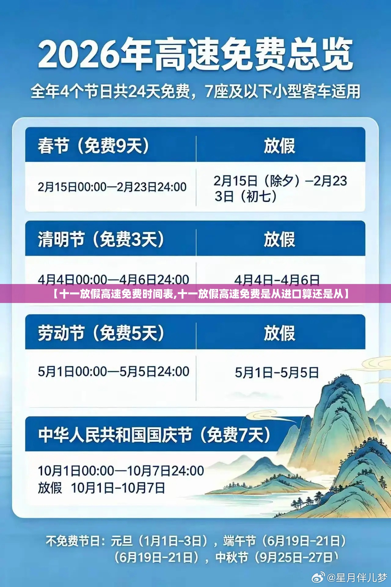 【十一放假高速免费时间表,十一放假高速免费是从进口算还是从】 【十一放假高速免费时间表,十一放假高速免费是从进口算还是从】