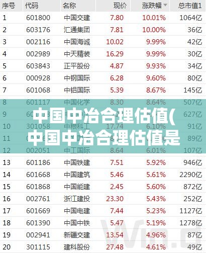 中国中冶合理估值(中国中冶合理估值是多少) 中国中冶合理估值(中国中冶合理估值是多少)