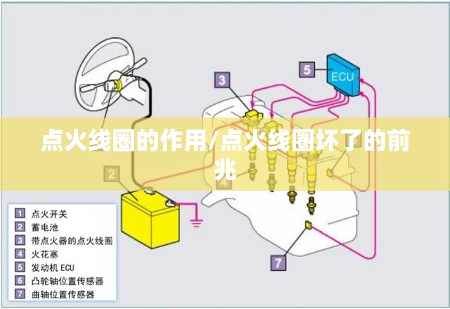 点火线圈的作用/点火线圈坏了的前兆