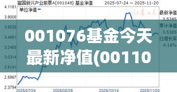 001076基金今天最新净值(001106基金今天净值)