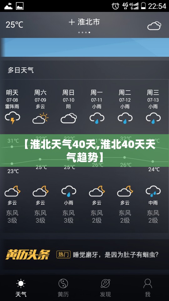 【淮北天气40天,淮北40天天气趋势】 【淮北天气40天,淮北40天天气趋势】