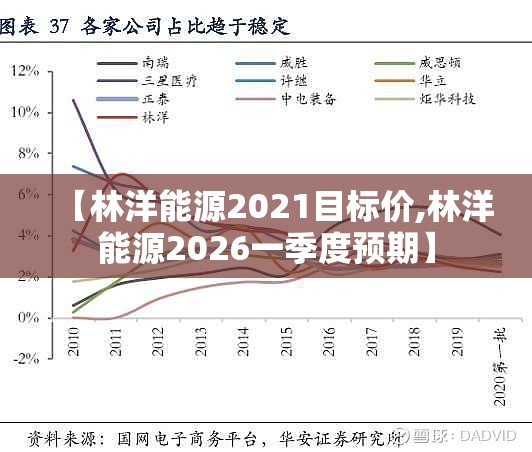 【林洋能源2021目标价,林洋能源2026一季度预期】 【林洋能源2021目标价,林洋能源2026一季度预期】