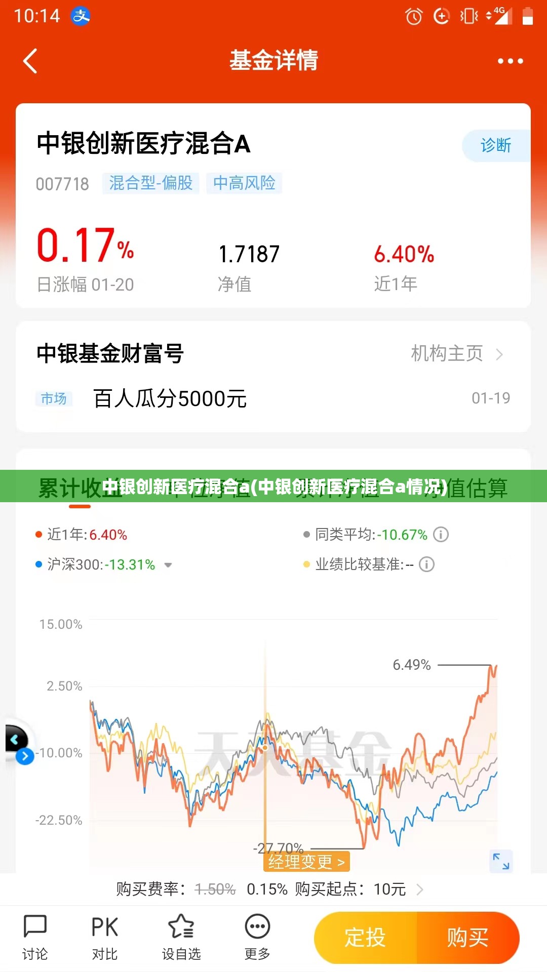 中银创新医疗混合a(中银创新医疗混合a情况) 中银创新医疗混合a(中银创新医疗混合a情况)