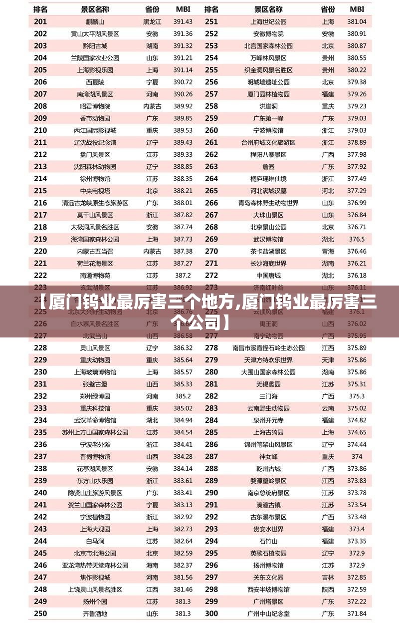 【厦门钨业最厉害三个地方,厦门钨业最厉害三个公司】 【厦门钨业最厉害三个地方,厦门钨业最厉害三个公司】