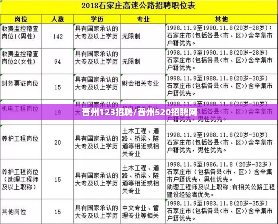 晋州123招聘/晋州520招聘网 晋州123招聘/晋州520招聘网