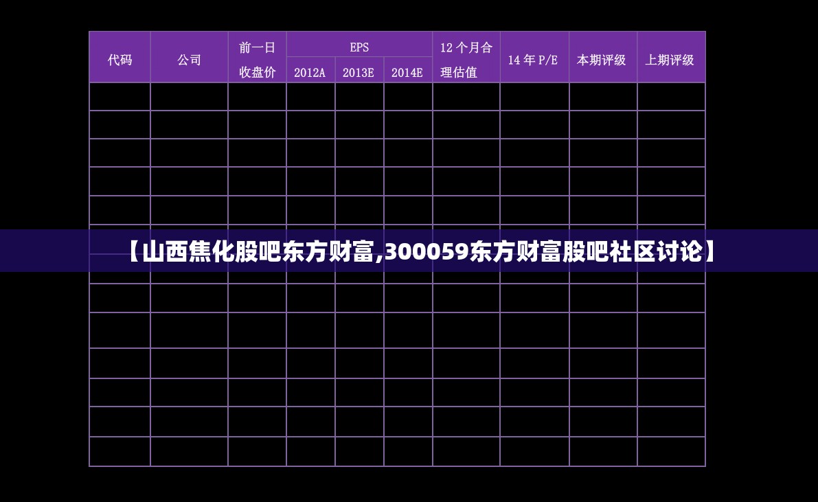【山西焦化股吧东方财富,300059东方财富股吧社区讨论】
