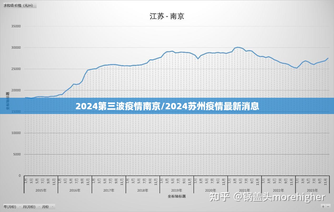 2024第三波疫情南京/2024苏州疫情最新消息