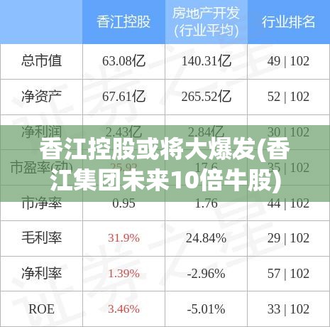 香江控股或将大爆发(香江集团未来10倍牛股)