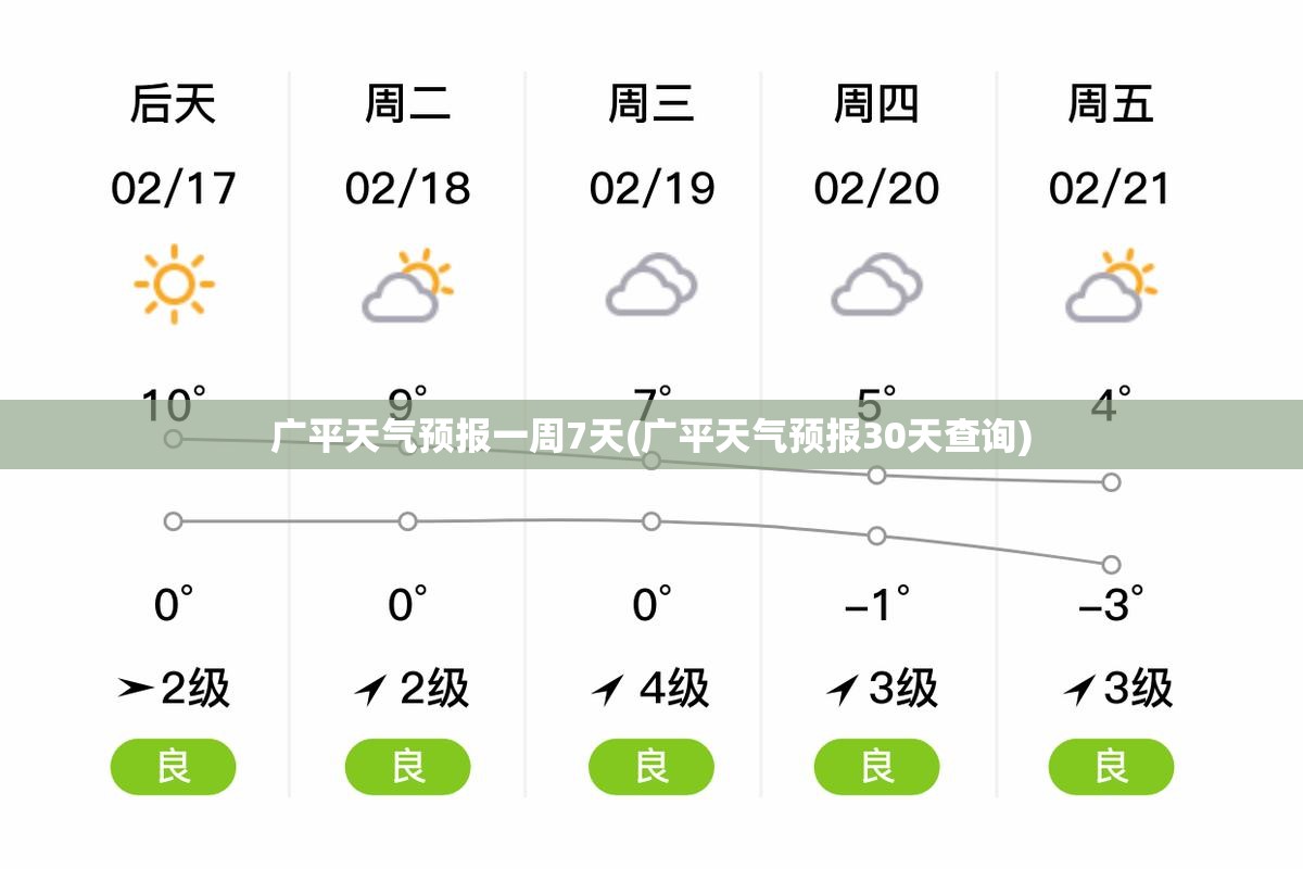 广平天气预报一周7天(广平天气预报30天查询) 广平天气预报一周7天(广平天气预报30天查询)