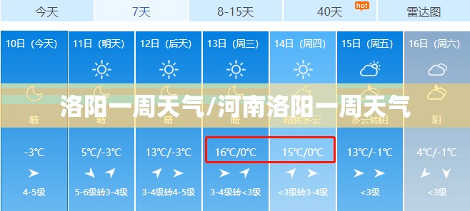 洛阳一周天气/河南洛阳一周天气