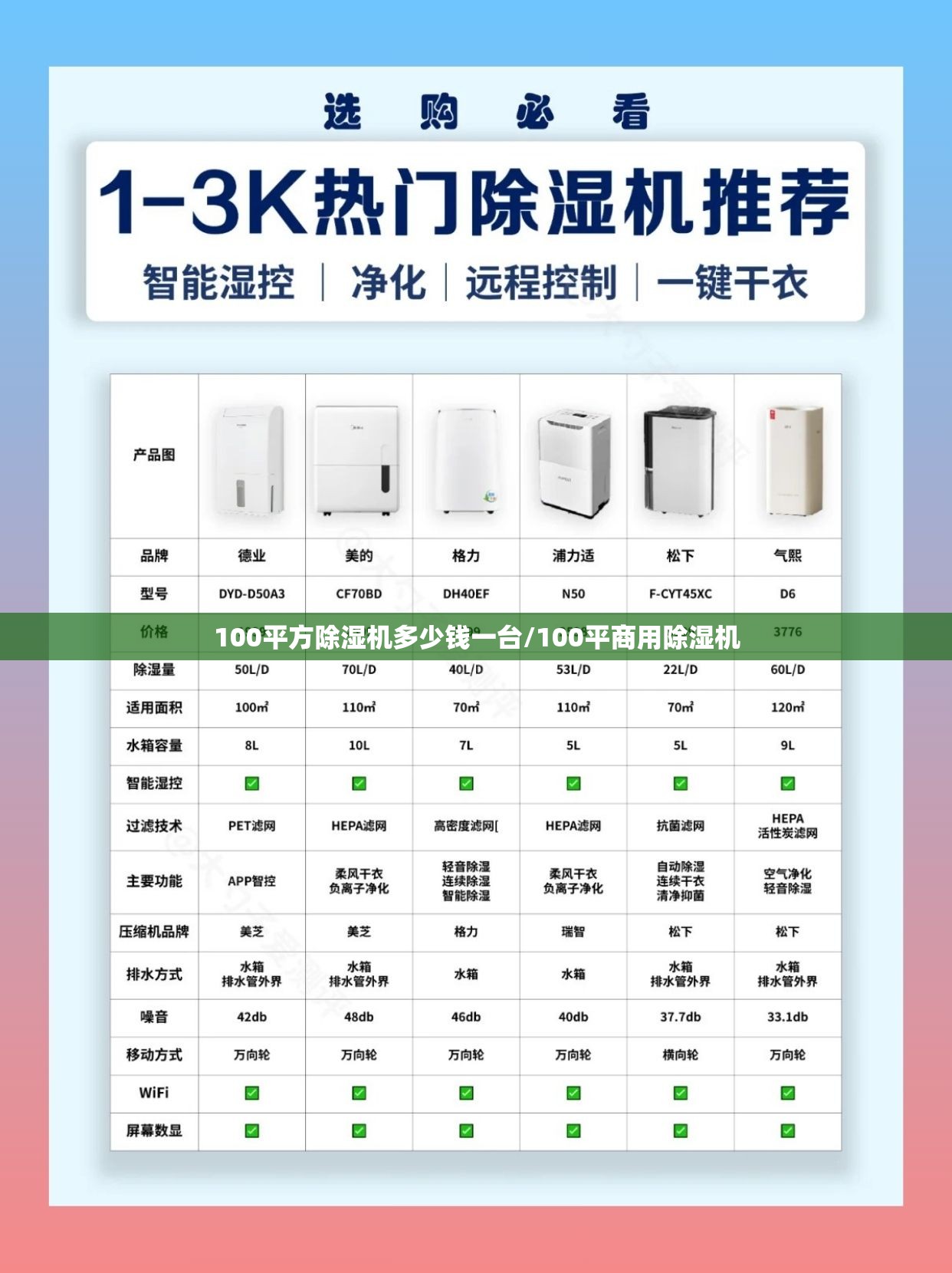100平方除湿机多少钱一台/100平商用除湿机 100平方除湿机多少钱一台/100平商用除湿机