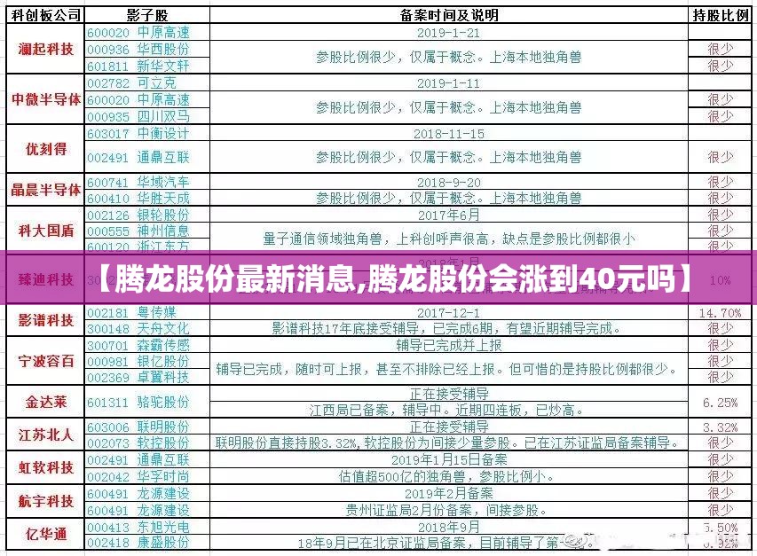 【腾龙股份最新消息,腾龙股份会涨到40元吗】 【腾龙股份最新消息,腾龙股份会涨到40元吗】