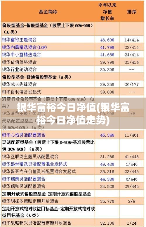 银华富裕今日净值(银华富裕今日净值走势)