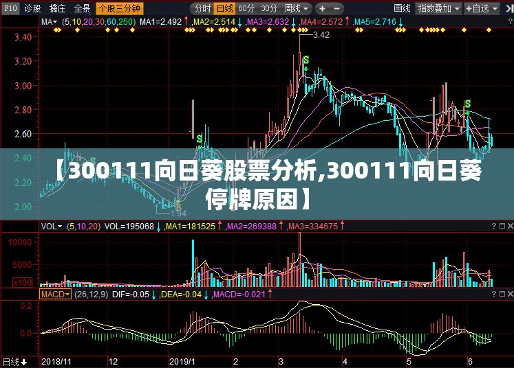 【300111向日葵股票分析,300111向日葵停牌原因】 【300111向日葵股票分析,300111向日葵停牌原因】