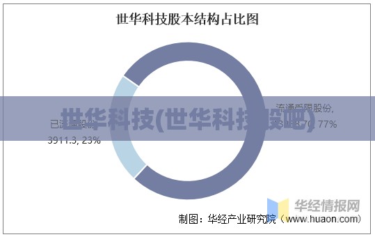 世华科技(世华科技股吧) 世华科技(世华科技股吧)