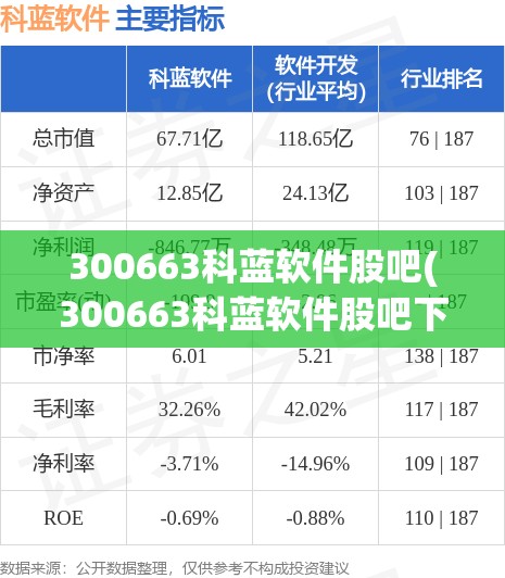300663科蓝软件股吧(300663科蓝软件股吧下生期会停牌吗) 300663科蓝软件股吧(300663科蓝软件股吧下生期会停牌吗)