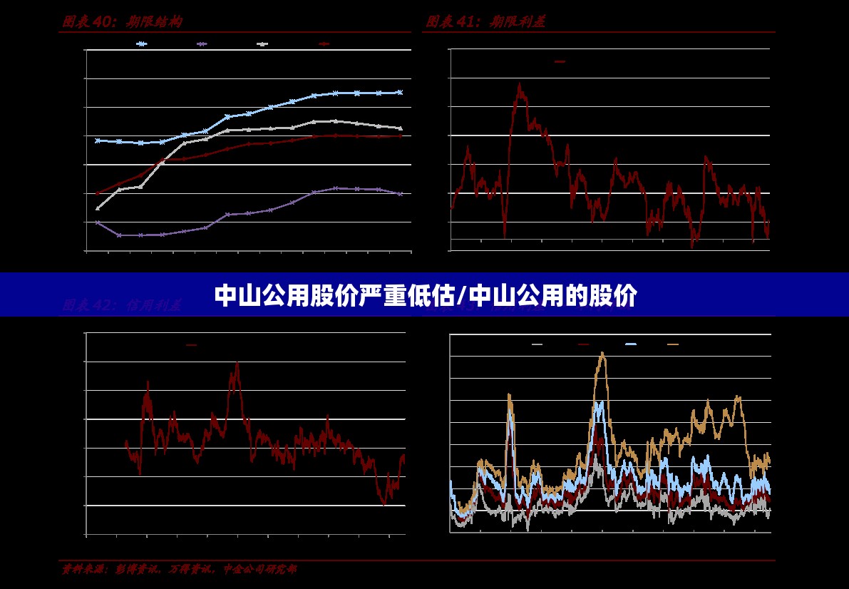 中山公用股价严重低估/中山公用的股价