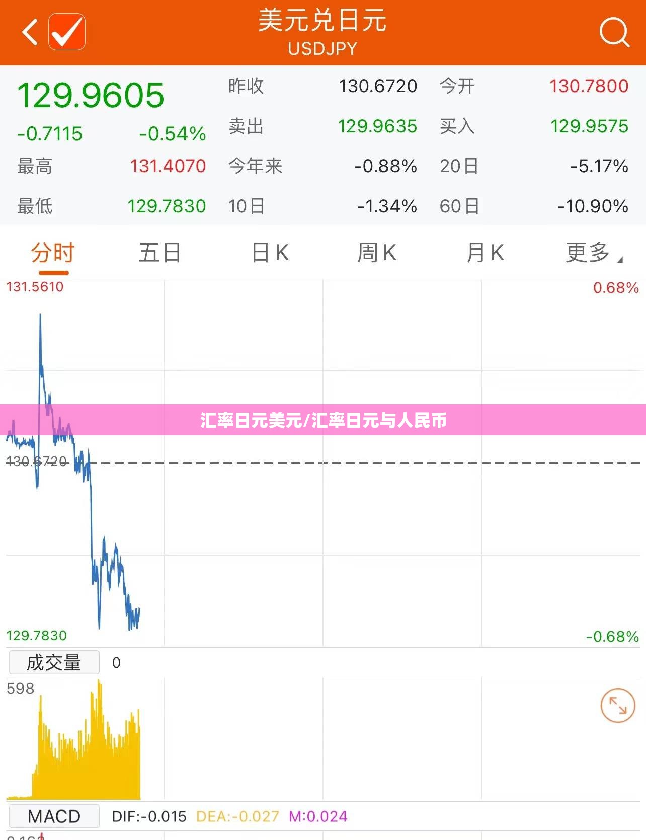 汇率日元美元/汇率日元与人民币