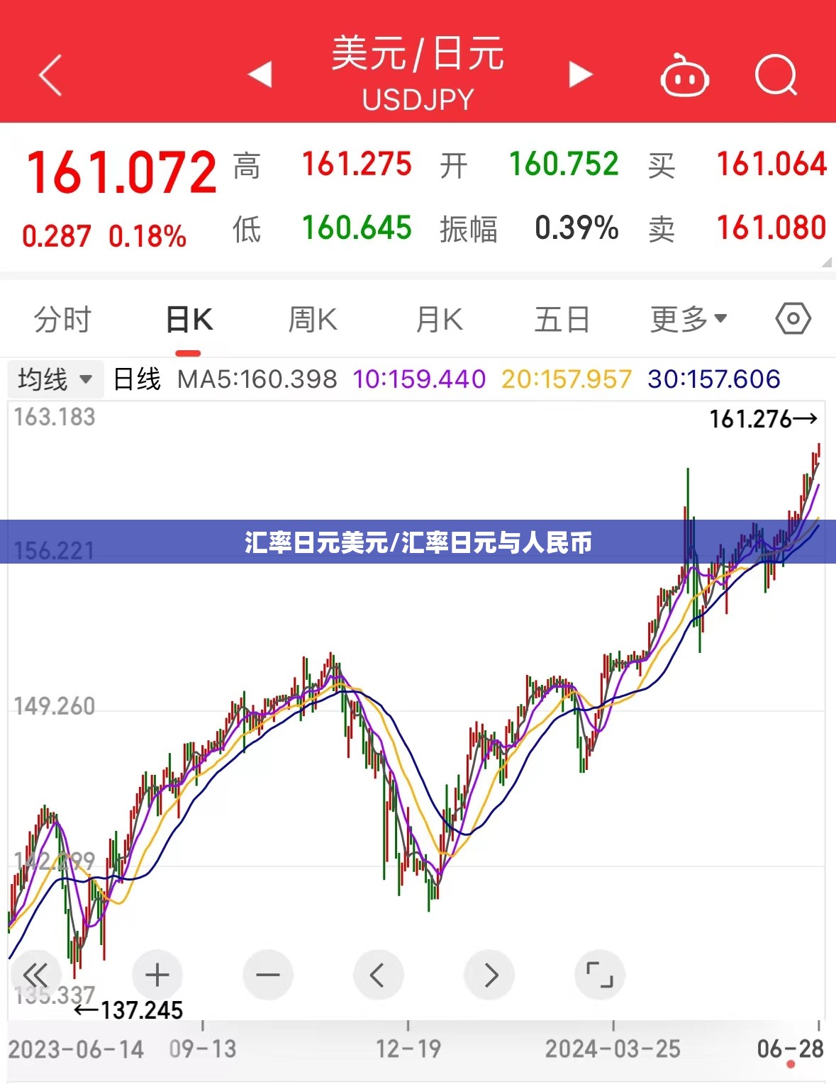 汇率日元美元/汇率日元与人民币