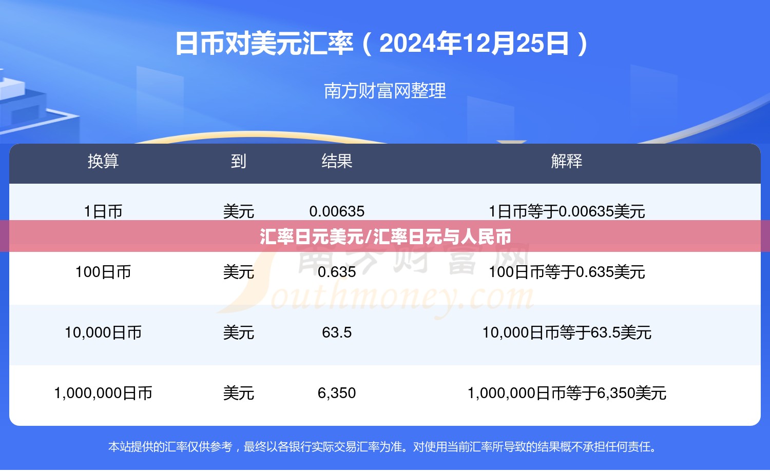 汇率日元美元/汇率日元与人民币