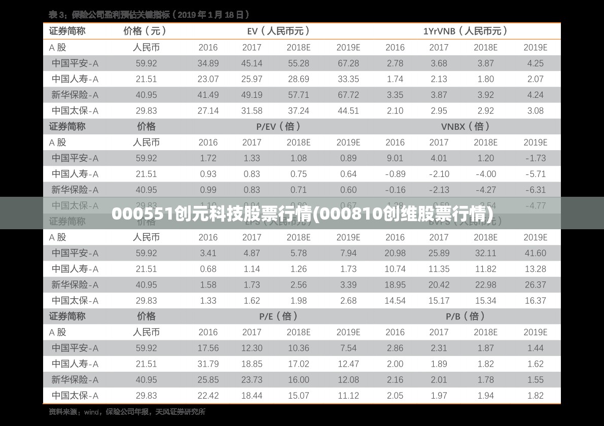 000551创元科技股票行情(000810创维股票行情)