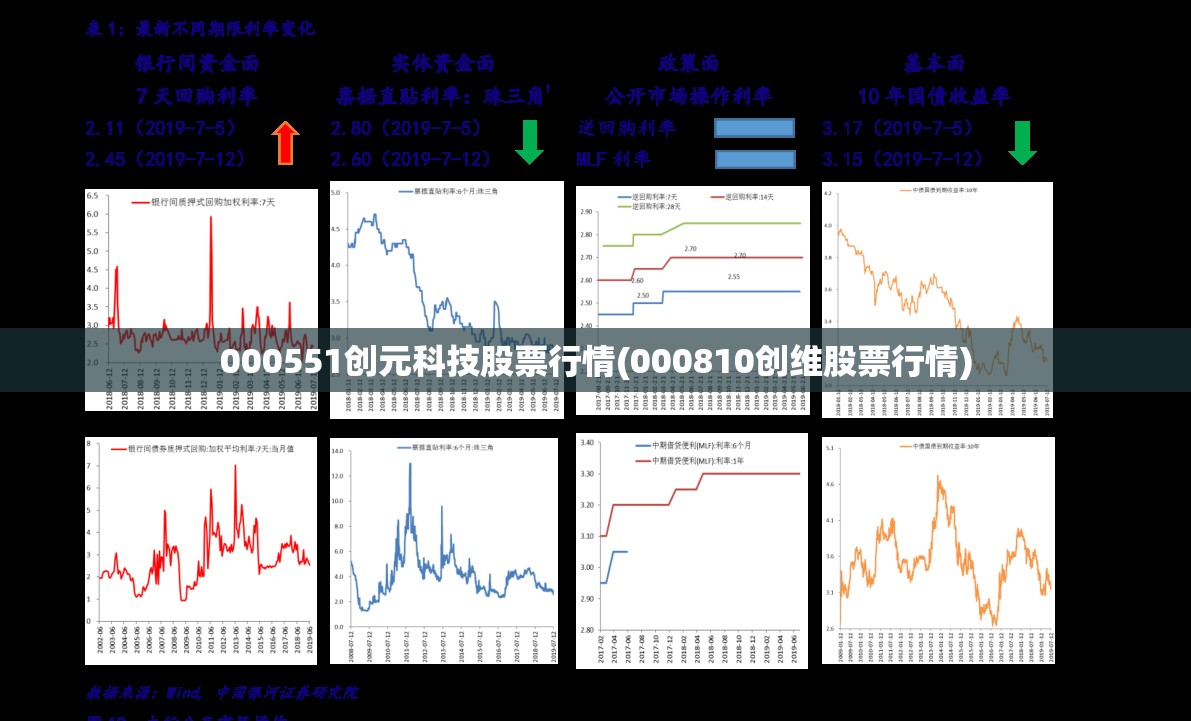 000551创元科技股票行情(000810创维股票行情)
