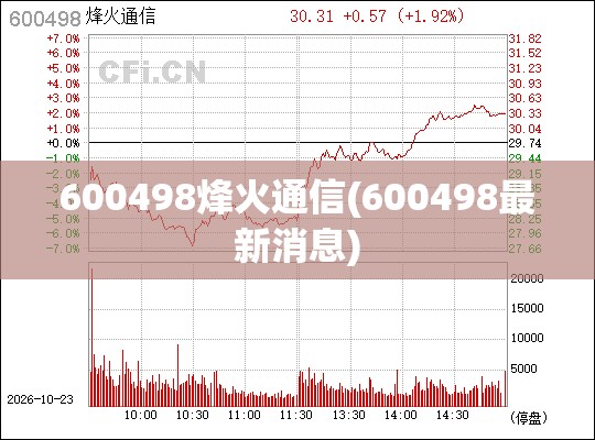 600498烽火通信(600498最新消息)