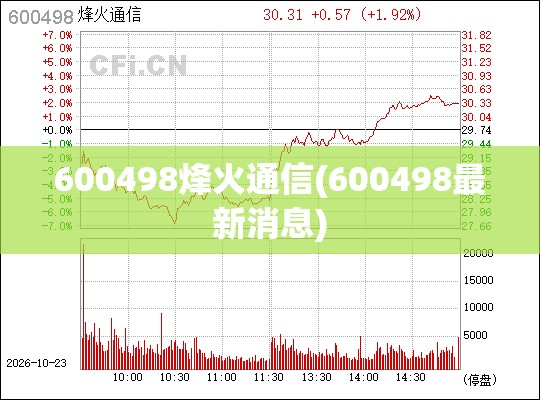 600498烽火通信(600498最新消息)