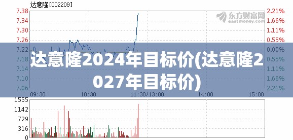 达意隆2024年目标价(达意隆2027年目标价) 达意隆2024年目标价(达意隆2027年目标价)