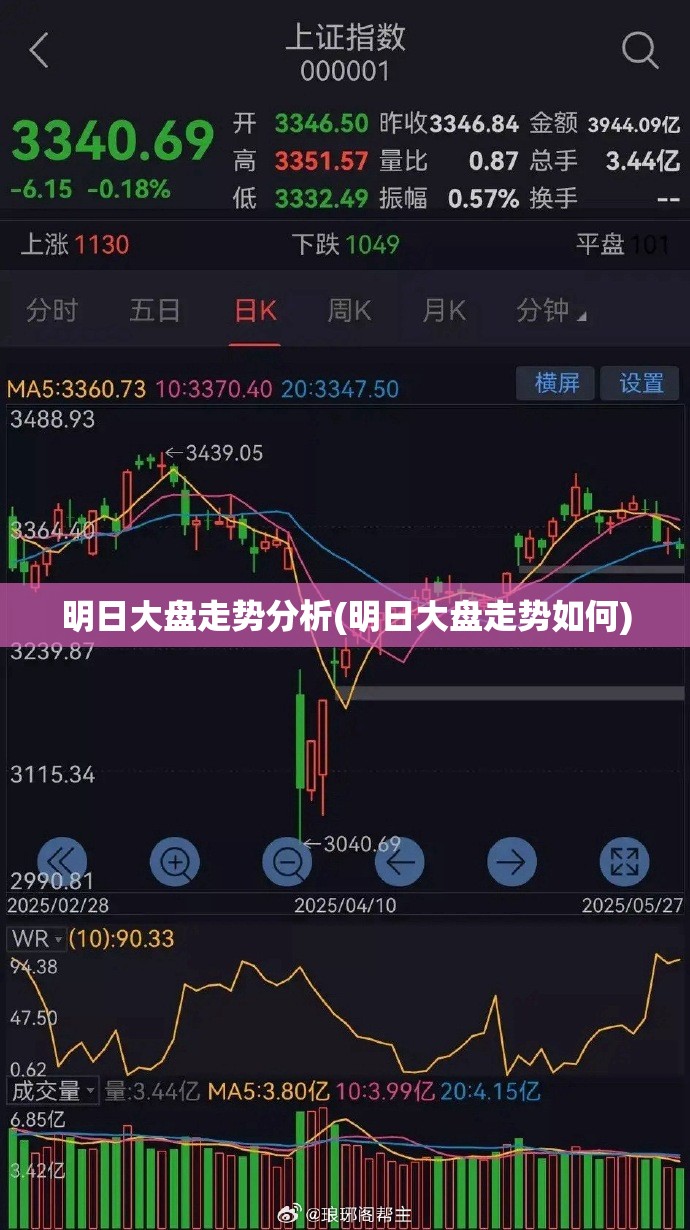 明日大盘走势分析(明日大盘走势如何) 明日大盘走势分析(明日大盘走势如何)