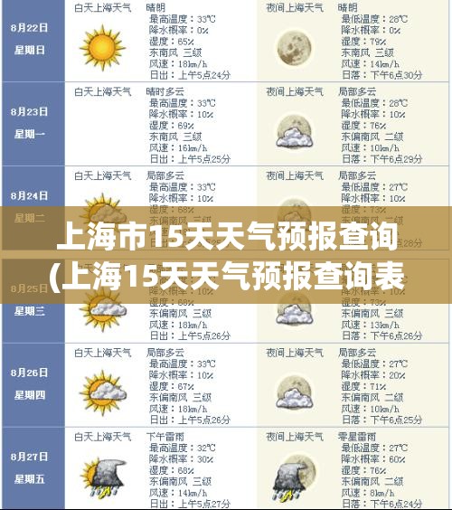 上海市15天天气预报查询(上海15天天气预报查询表格)