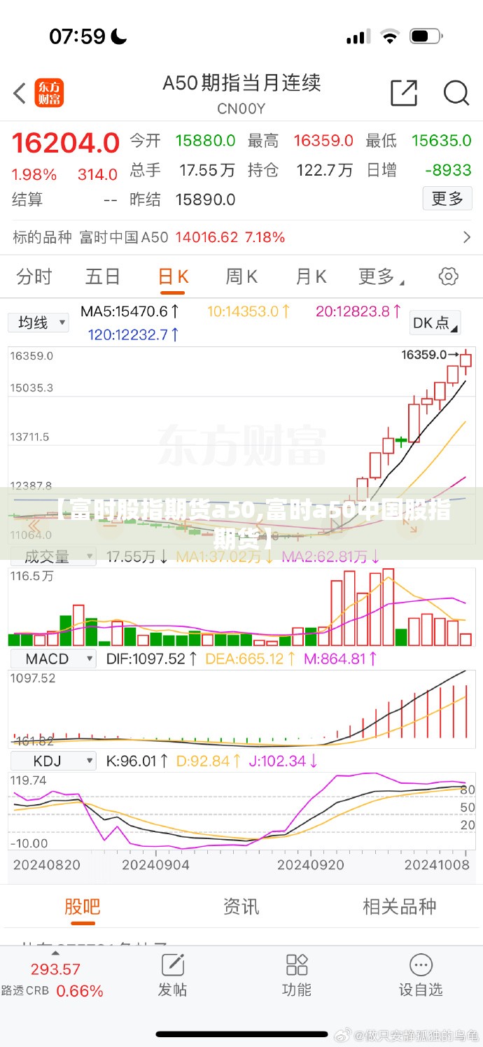 【富时股指期货a50,富时a50中国股指期货】