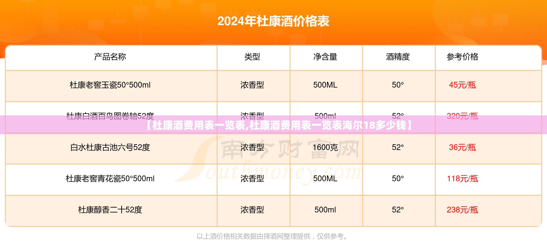 【杜康酒费用表一览表,杜康酒费用表一览表海尔18多少钱】 【杜康酒费用表一览表,杜康酒费用表一览表海尔18多少钱】