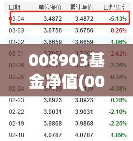 008903基金净值(008099历史净值天天基金网) 008903基金净值(008099历史净值天天基金网)