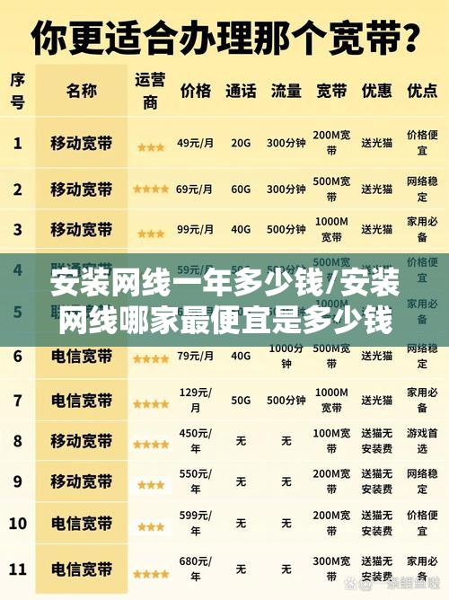 安装网线一年多少钱/安装网线哪家最便宜是多少钱