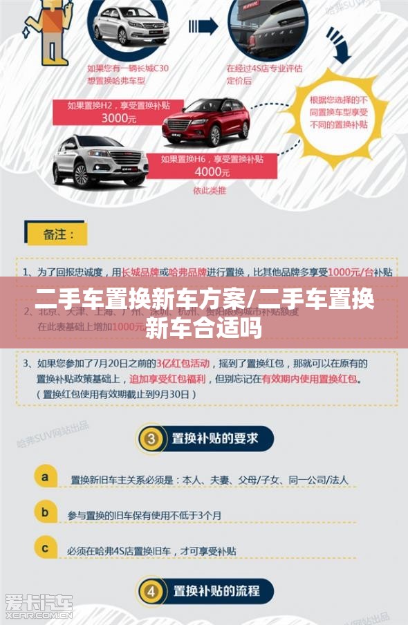 二手车置换新车方案/二手车置换新车合适吗