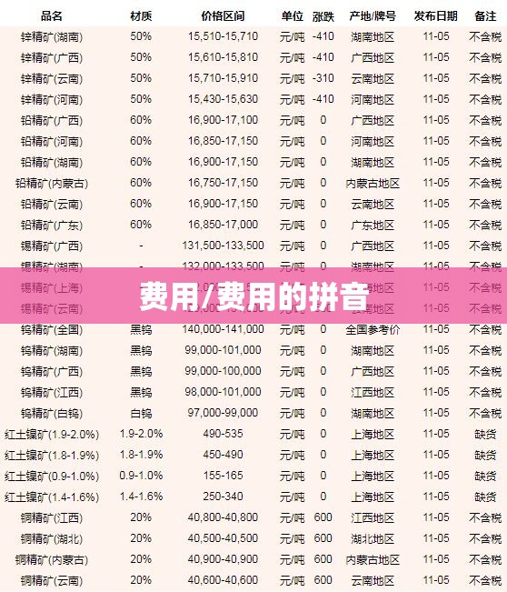 费用/费用的拼音 费用/费用的拼音