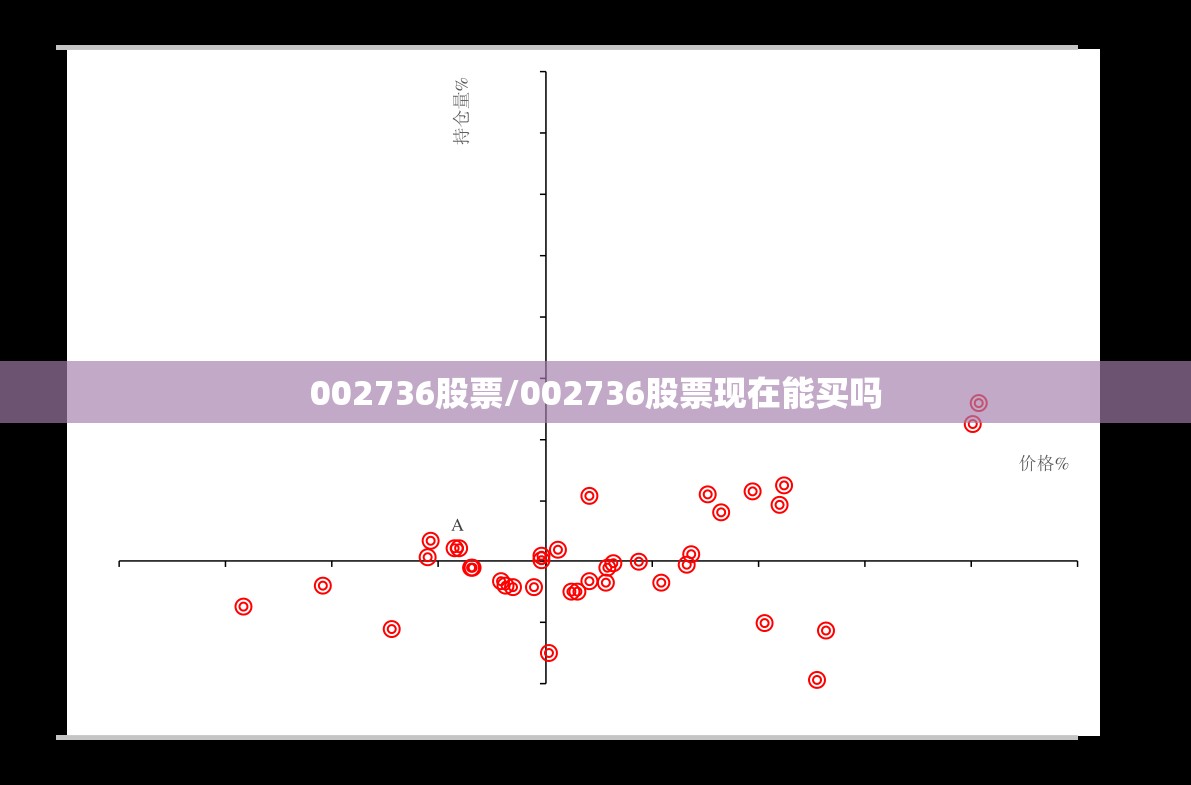 002736股票/002736股票现在能买吗